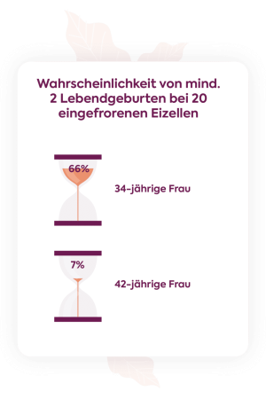 Rechtsbündig Rechtsbündig