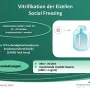 vitrifikation_der_eizellen_social_freezing.webp